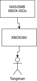 retro:diagram1.png